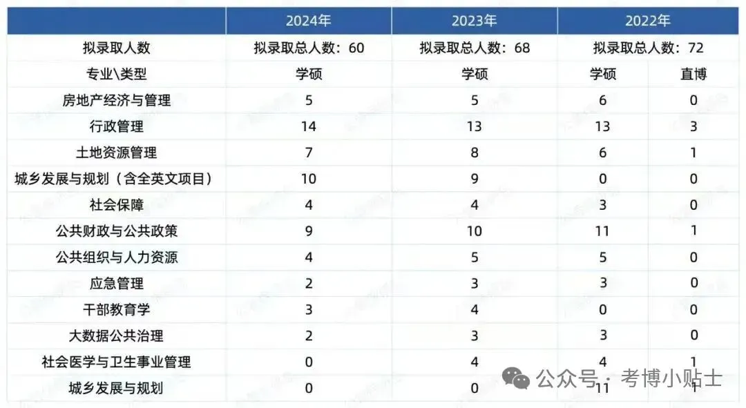 中国人民大学大数据公共治理考研参考书经验真题-第1张图片-四季读书网