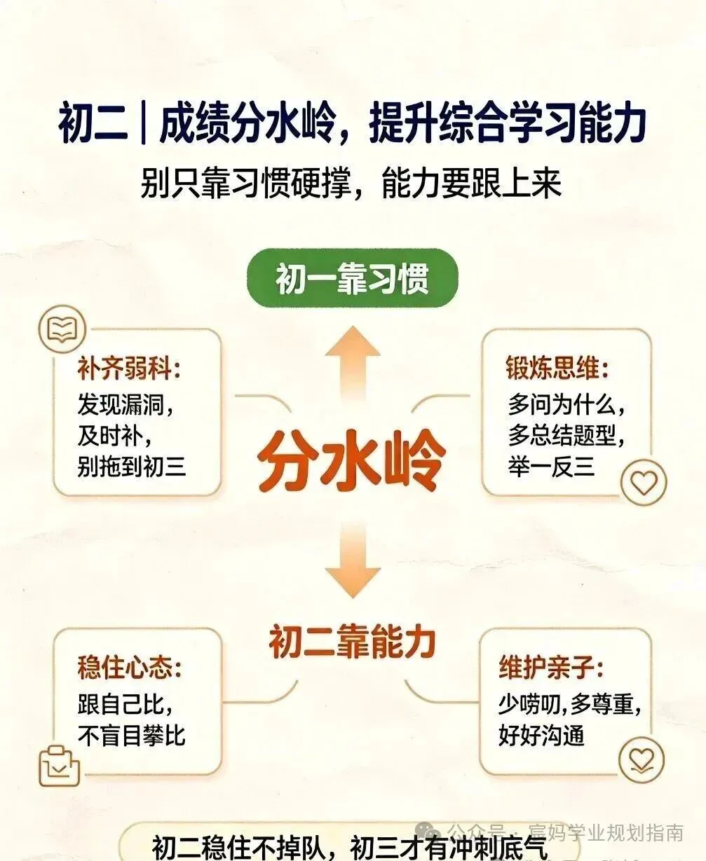 初一、初二、初三,每年该抓什么?-第3张图片-四季读书网