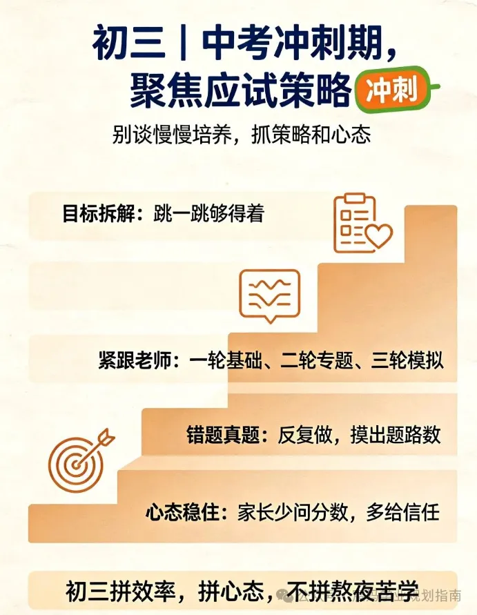 初一、初二、初三,每年该抓什么?-第4张图片-四季读书网