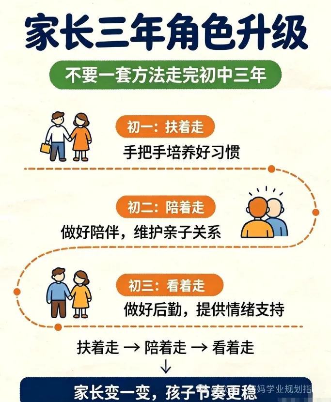 初一、初二、初三,每年该抓什么?-第5张图片-四季读书网