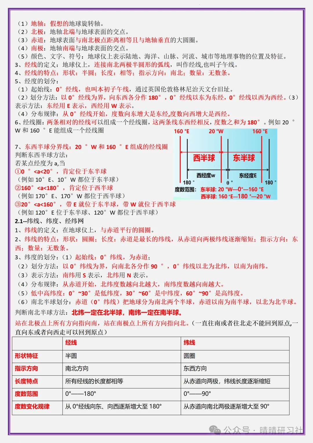 初一2026新版【七上地理】星球版期中复习必背考点知识梳理,完整版可打印-第4张图片-四季读书网