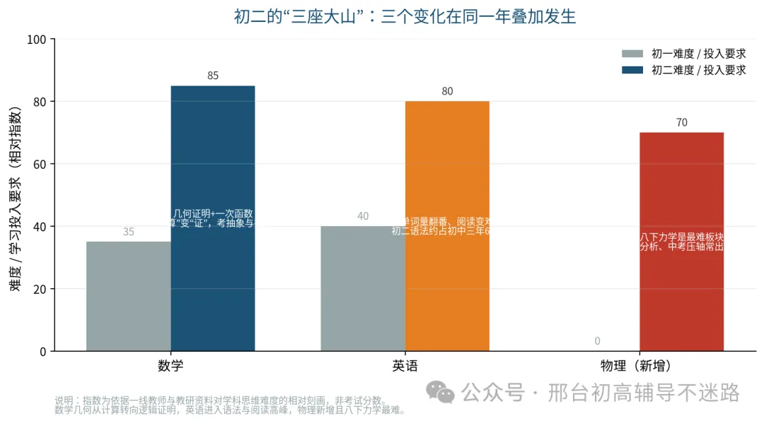 初二这一年,正在悄悄“分流”你的孩子:这份避坑指南,邢台家长请一定看完-第2张图片-四季读书网