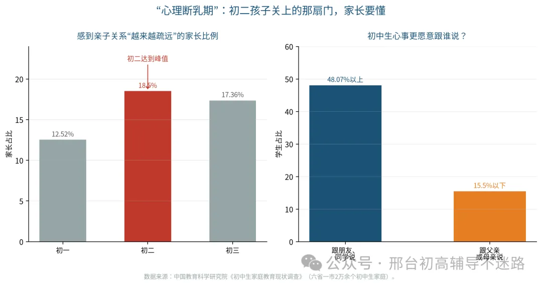 初二这一年,正在悄悄“分流”你的孩子:这份避坑指南,邢台家长请一定看完-第3张图片-四季读书网