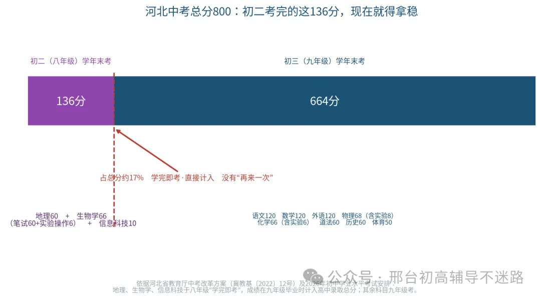 初二这一年,正在悄悄“分流”你的孩子:这份避坑指南,邢台家长请一定看完-第4张图片-四季读书网