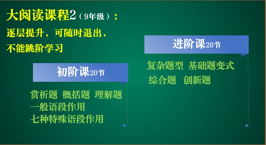 初三大阅读课程说明-第2张图片-四季读书网