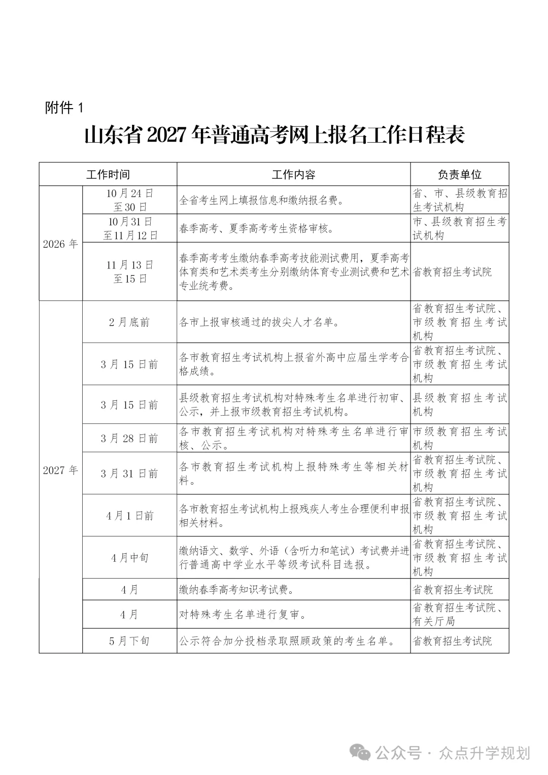 高考报名首日提醒:区县选错,可能直接失去专项计划资格!-第1张图片-四季读书网 高考报名首日提醒:区县选错,可能直接失去专项计划资格!-第1张图片-四季读书网