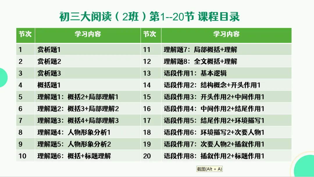 初三大阅读课程说明-第3张图片-四季读书网