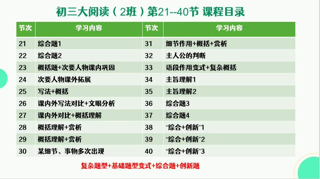 初三大阅读课程说明-第4张图片-四季读书网