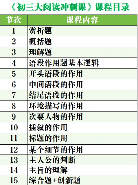 初三大阅读课程说明-第5张图片-四季读书网