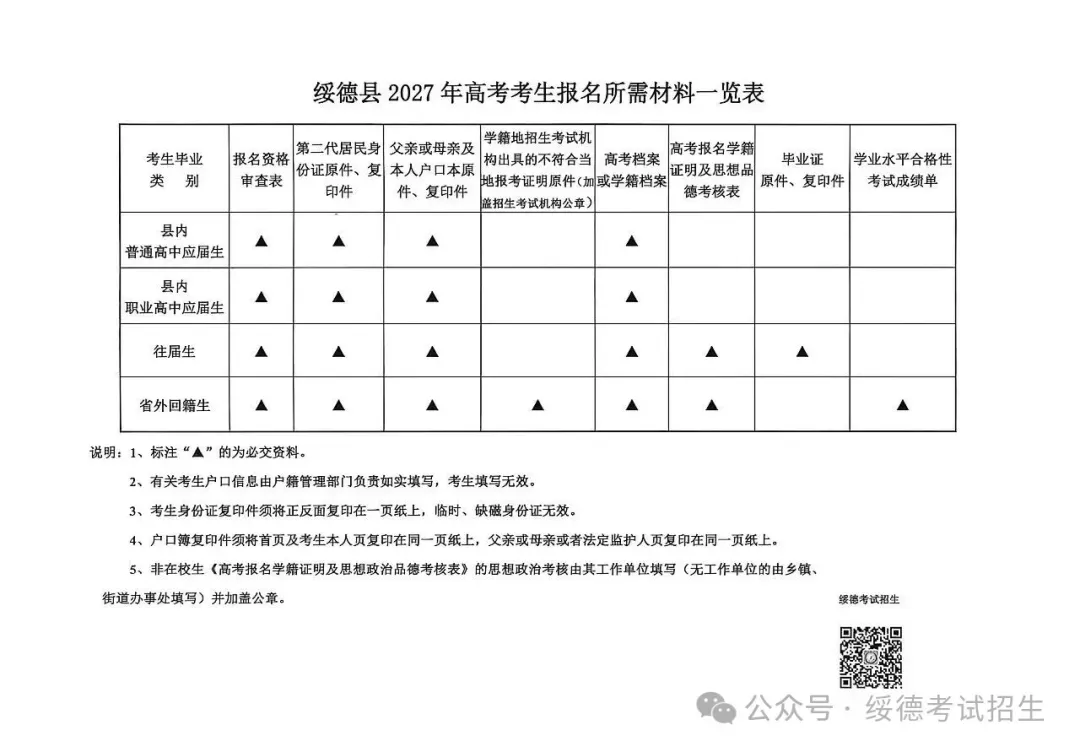 绥德县2027年高考报名相关工作的通知-第5张图片-四季读书网