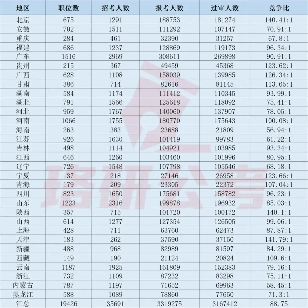 2027国考行测三类试卷考点差异+题型分布+高分策略全解析!-第1张图片-四季读书网 2027国考行测三类试卷考点差异+题型分布+高分策略全解析!-第1张图片-四季读书网