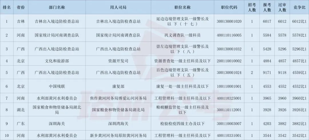 2027国考行测三类试卷考点差异+题型分布+高分策略全解析!-第2张图片-四季读书网 2027国考行测三类试卷考点差异+题型分布+高分策略全解析!-第2张图片-四季读书网