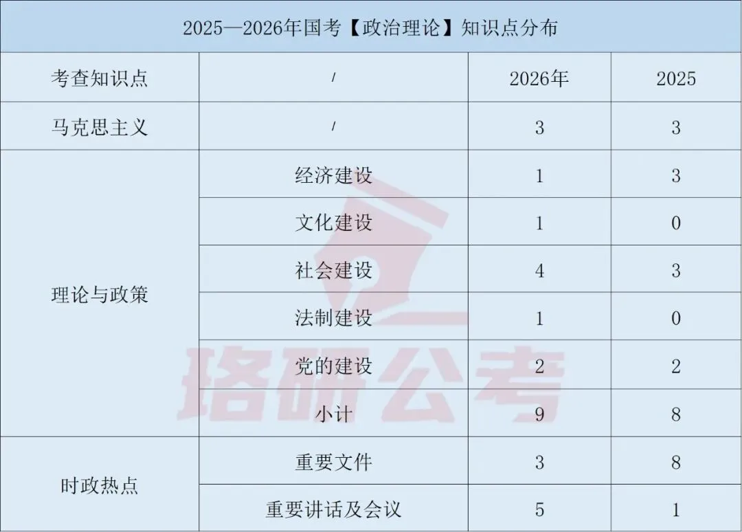 2027国考行测三类试卷考点差异+题型分布+高分策略全解析!-第10张图片-四季读书网 2027国考行测三类试卷考点差异+题型分布+高分策略全解析!-第10张图片-四季读书网