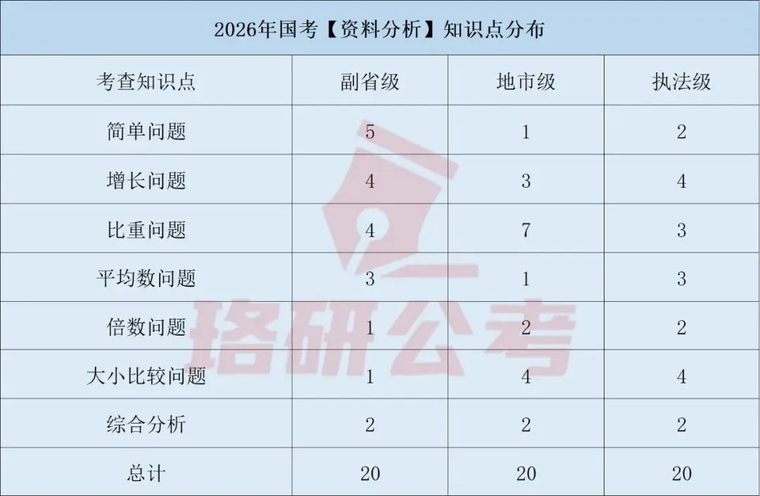 2027国考行测三类试卷考点差异+题型分布+高分策略全解析!-第14张图片-四季读书网 2027国考行测三类试卷考点差异+题型分布+高分策略全解析!-第14张图片-四季读书网