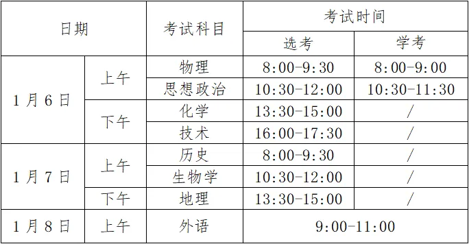 高考不是独木桥!浙江高考生的14种升学途径!-第4张图片-四季读书网 高考不是独木桥!浙江高考生的14种升学途径!-第4张图片-四季读书网