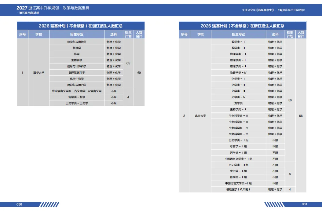 高考不是独木桥!浙江高考生的14种升学途径!-第8张图片-四季读书网 高考不是独木桥!浙江高考生的14种升学途径!-第8张图片-四季读书网