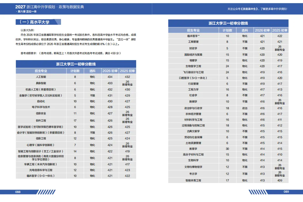 高考不是独木桥!浙江高考生的14种升学途径!-第9张图片-四季读书网 高考不是独木桥!浙江高考生的14种升学途径!-第9张图片-四季读书网