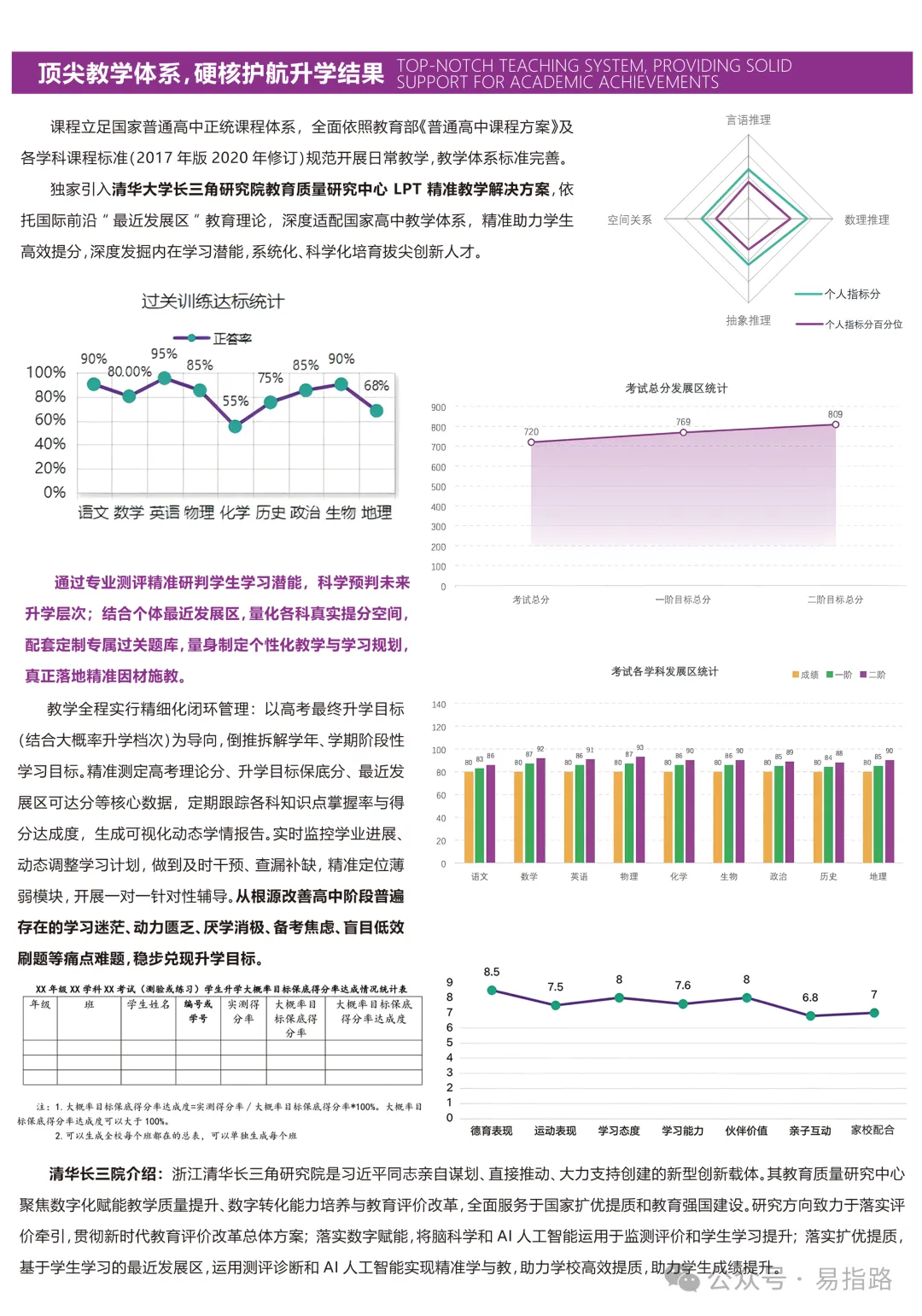 中考分数不够,只能去职高?别慌!这所高中带你“弯道超车”稳上本科-第6张图片-四季读书网 中考分数不够,只能去职高?别慌!这所高中带你“弯道超车”稳上本科-第6张图片-四季读书网