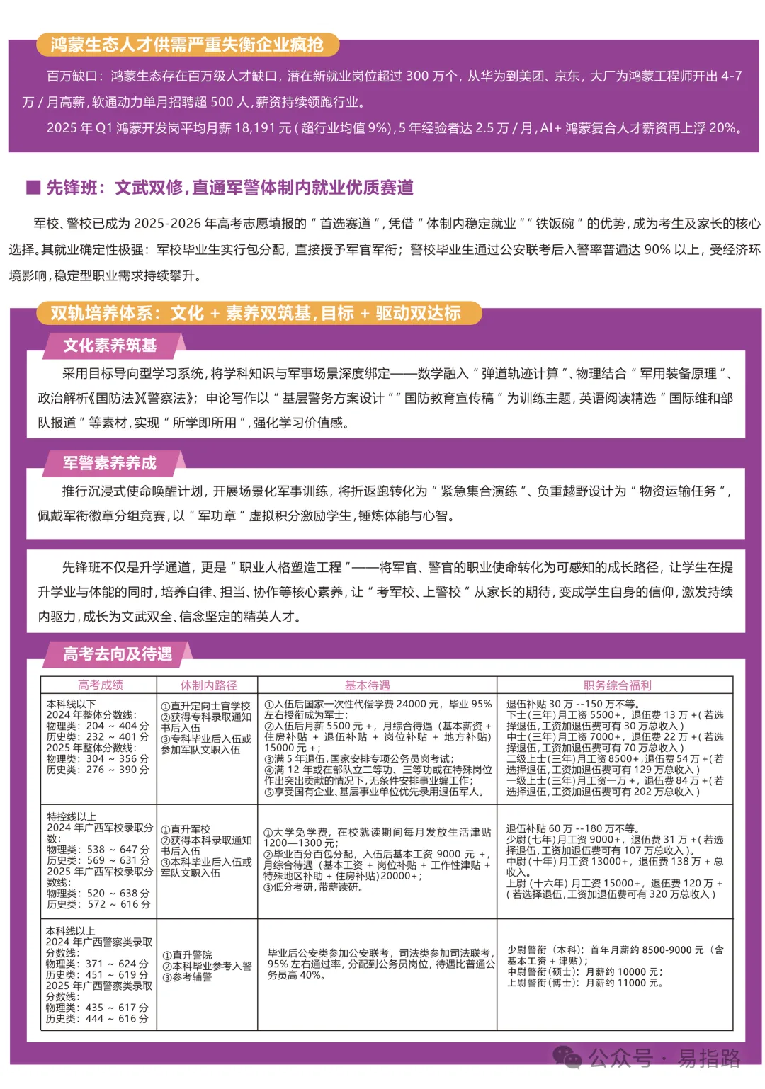 中考分数不够,只能去职高?别慌!这所高中带你“弯道超车”稳上本科-第8张图片-四季读书网 中考分数不够,只能去职高?别慌!这所高中带你“弯道超车”稳上本科-第8张图片-四季读书网