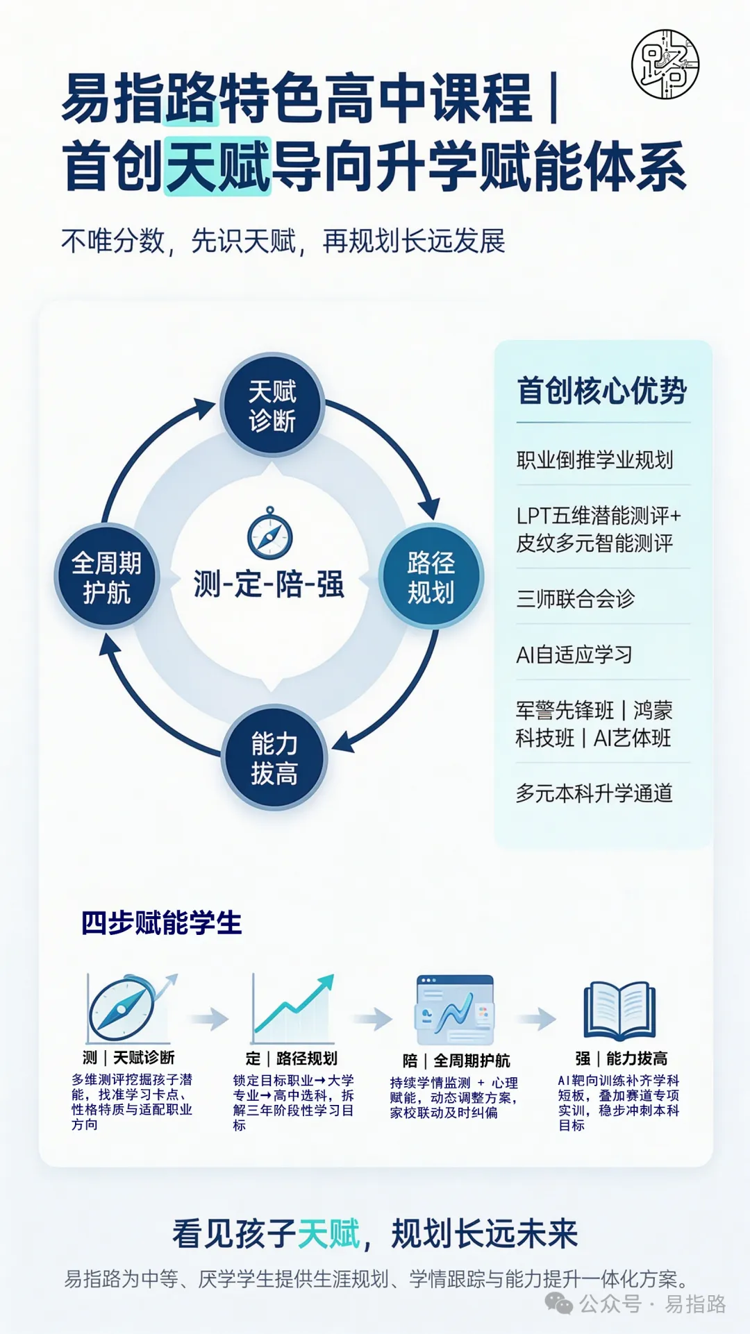 中考分数不够,只能去职高?别慌!这所高中带你“弯道超车”稳上本科-第9张图片-四季读书网 中考分数不够,只能去职高?别慌!这所高中带你“弯道超车”稳上本科-第9张图片-四季读书网
