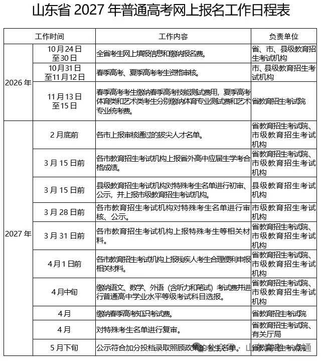 高考报名中~这些信息填写不对影响录取!不同类别考生填报指南来了!-第44张图片-四季读书网 高考报名中~这些信息填写不对影响录取!不同类别考生填报指南来了!-第44张图片-四季读书网