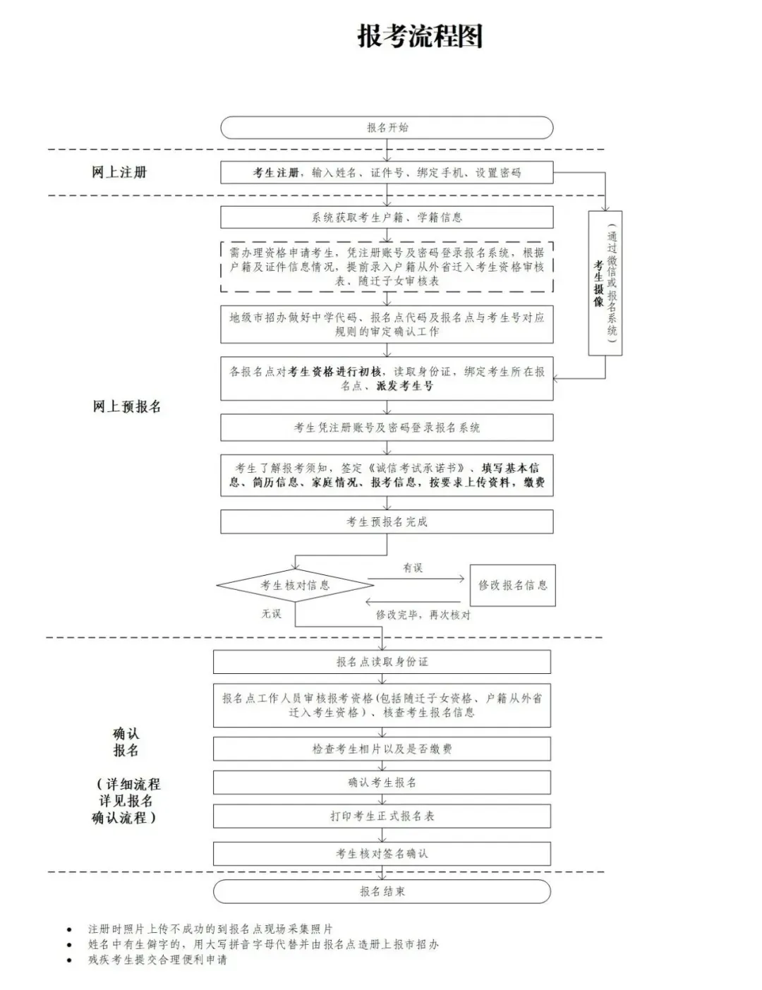 事关广东高考报名,省考试院最新解答汇总!-第11张图片-四季读书网 事关广东高考报名,省考试院最新解答汇总!-第11张图片-四季读书网