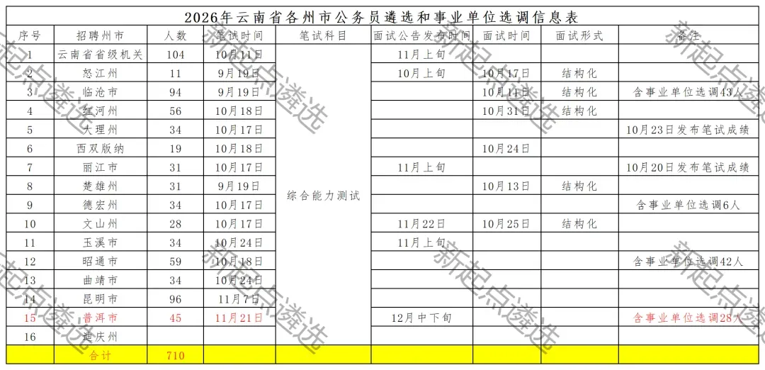 已更新曲靖玉溪2026年公务员遴选笔试真题-第2张图片-四季读书网