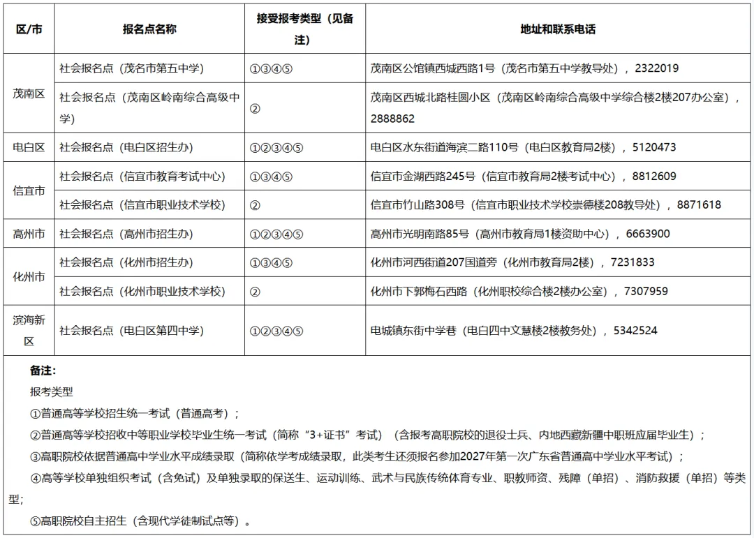 茂名、惠州2027高考社会考生报名点+须知出炉!-第4张图片-四季读书网 茂名、惠州2027高考社会考生报名点+须知出炉!-第4张图片-四季读书网