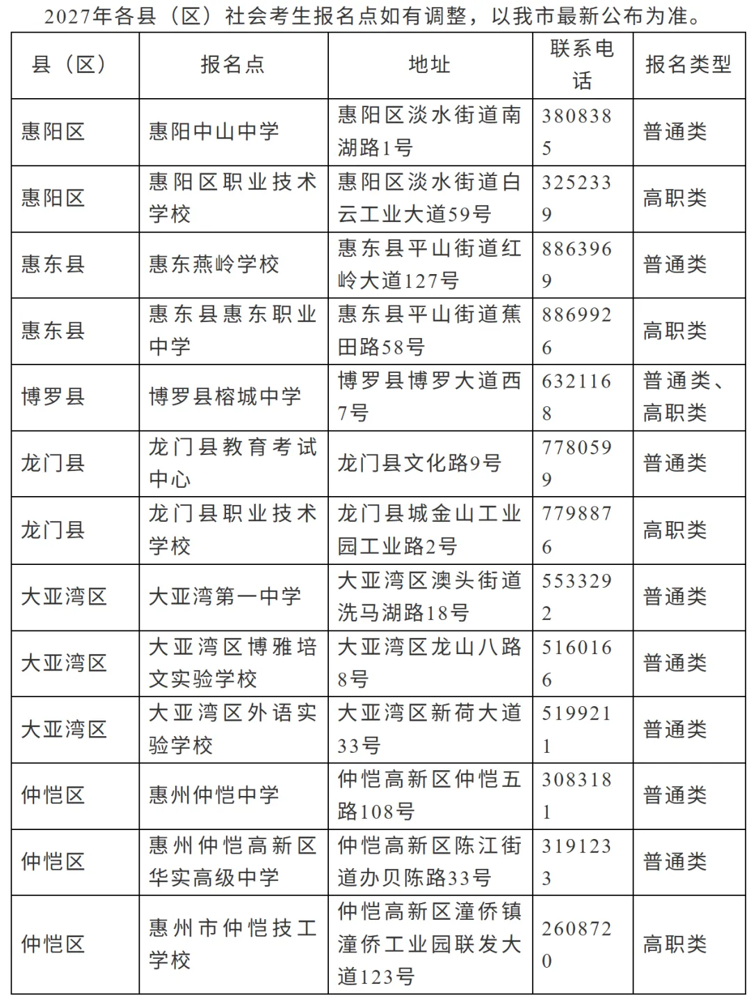 茂名、惠州2027高考社会考生报名点+须知出炉!-第7张图片-四季读书网 茂名、惠州2027高考社会考生报名点+须知出炉!-第7张图片-四季读书网