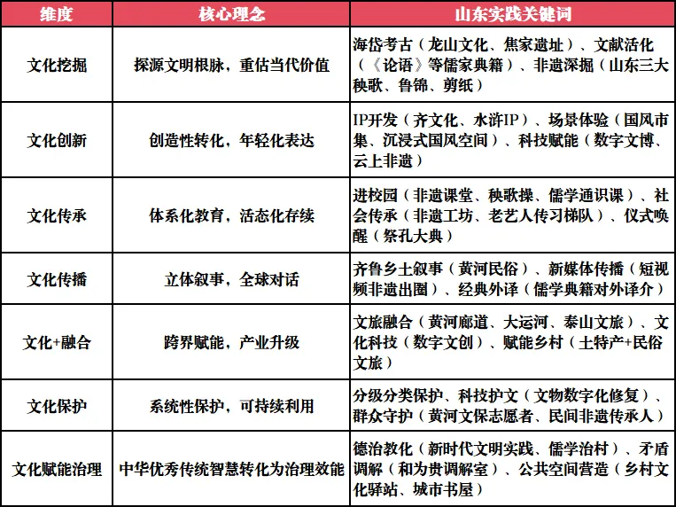 山东选调大作文真题深度复盘及一类文拆解——你跑题了嘛?-第3张图片-四季读书网