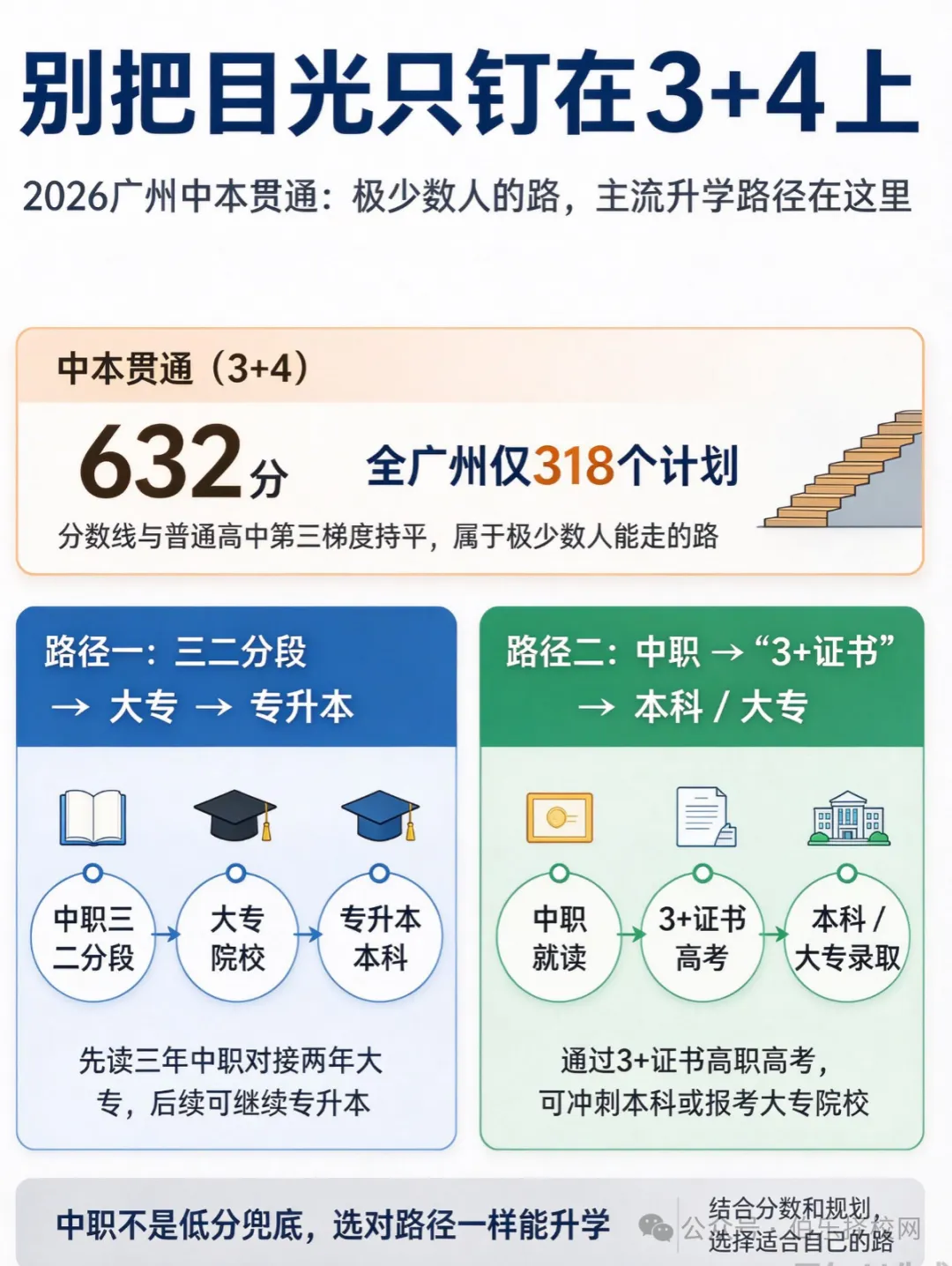 广州中考两年数据对比:普高学位在扩、门槛稳中有升,中职升学通道正在打通-第5张图片-四季读书网