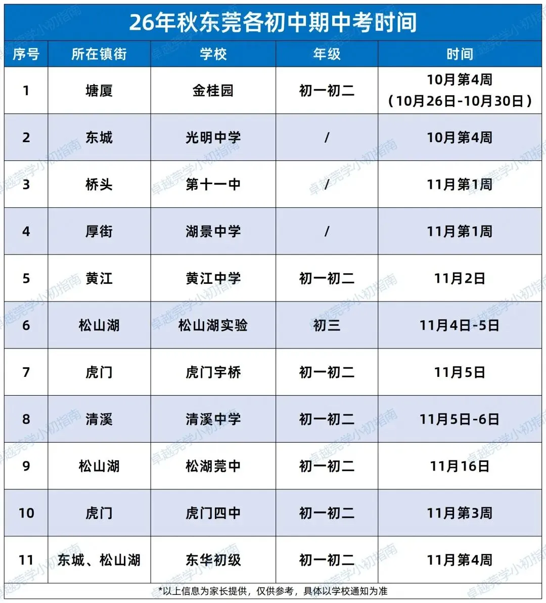 东莞各初中期中考时间出炉!中小学寒假放假时间定了!-第2张图片-四季读书网