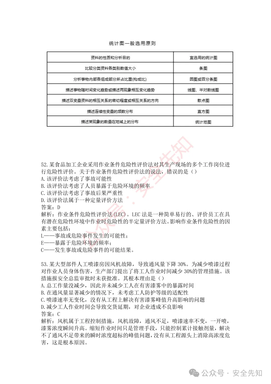【管理】2026注安《管理》真题及答案(完整版)!!-第24张图片-四季读书网 【管理】2026注安《管理》真题及答案(完整版)!!-第24张图片-四季读书网