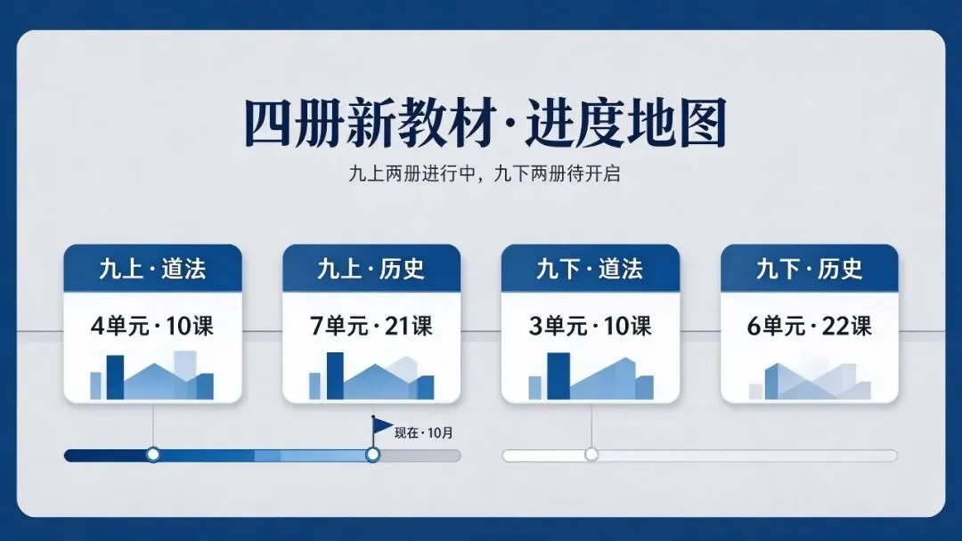 【山水分析】初三社会你在慌什么?—月考节奏和中考差距,一次讲透-第7张图片-四季读书网