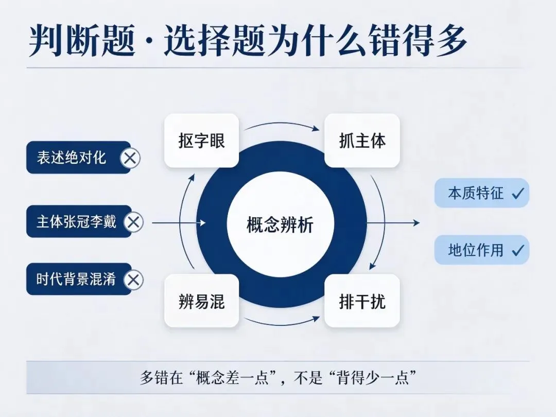 【山水分析】初三社会你在慌什么?—月考节奏和中考差距,一次讲透-第11张图片-四季读书网