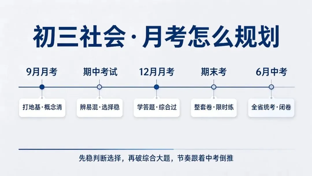 【山水分析】初三社会你在慌什么?—月考节奏和中考差距,一次讲透-第22张图片-四季读书网