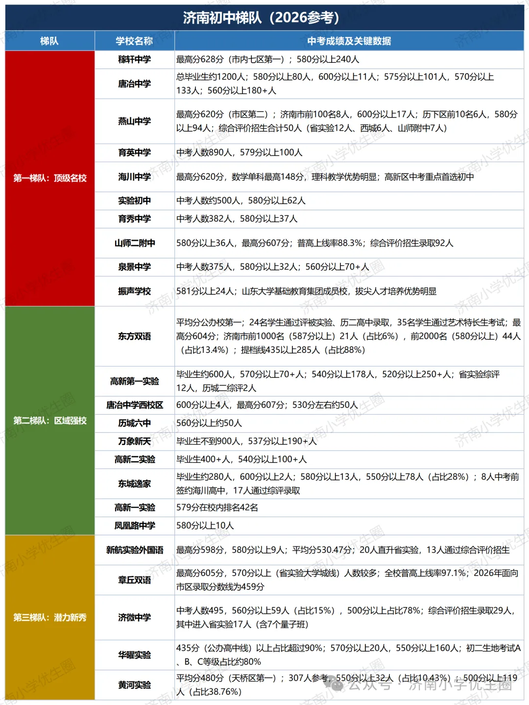 济南初中格局大洗牌!2026中考指标生数据出炉,名额差距惊人-第7张图片-四季读书网