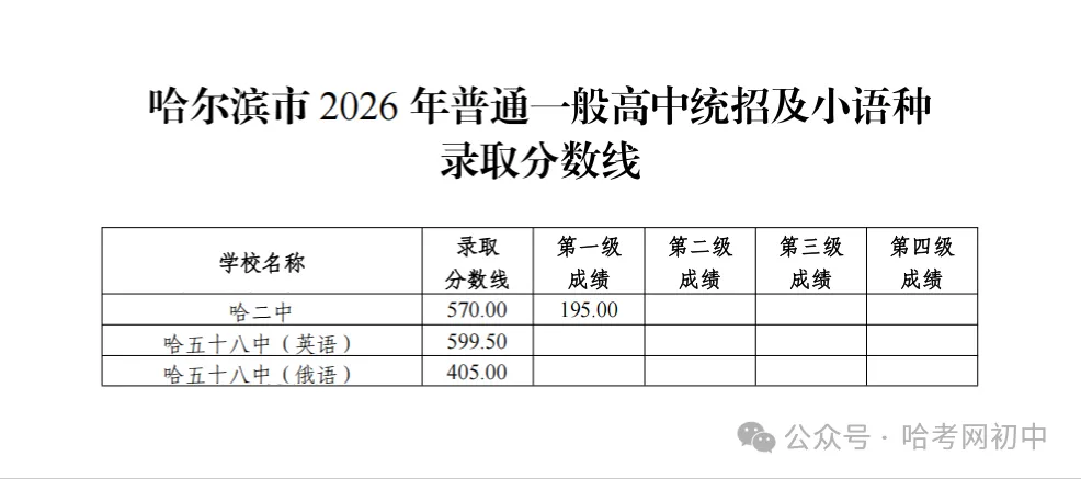 27届家长必看 | 哈市中考改革全面复盘之道外区普高分数线-第1张图片-四季读书网 27届家长必看 | 哈市中考改革全面复盘之道外区普高分数线-第1张图片-四季读书网