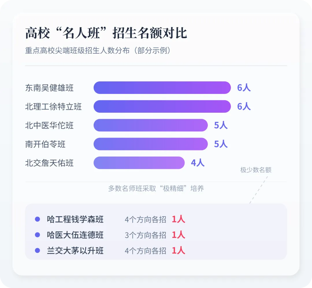 云南高考 | 这些大学名人特色班,有哪些特色?值得选吗?-第8张图片-四季读书网