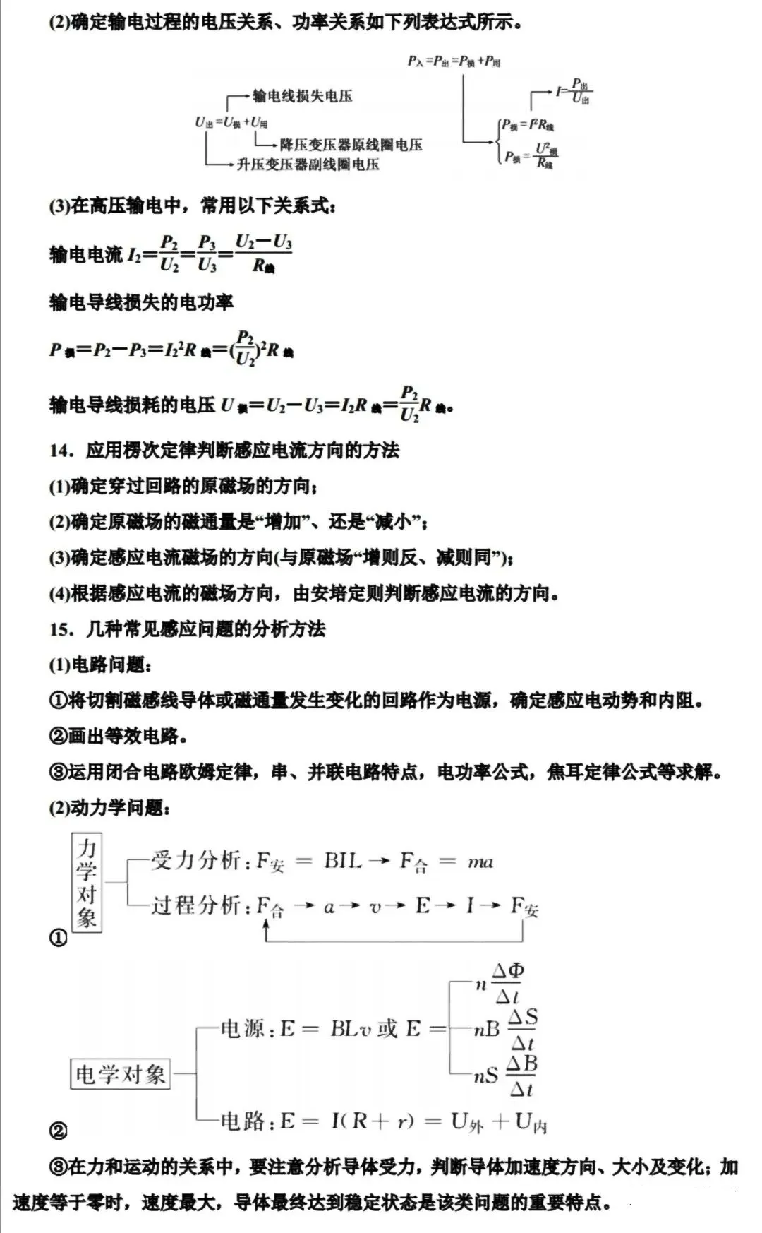 高考物理:易错知识点分类速记!-第10张图片-四季读书网 高考物理:易错知识点分类速记!-第10张图片-四季读书网