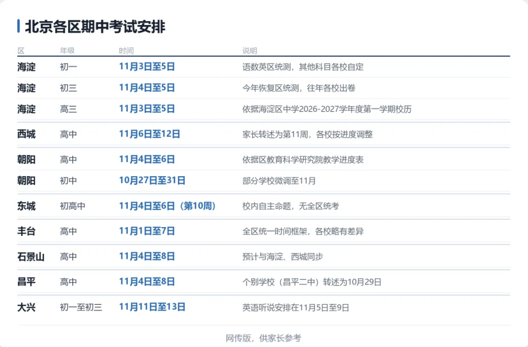 初一到高三|海淀/西城/朝阳/东城期中时间、考试范围汇总参考-第2张图片-四季读书网