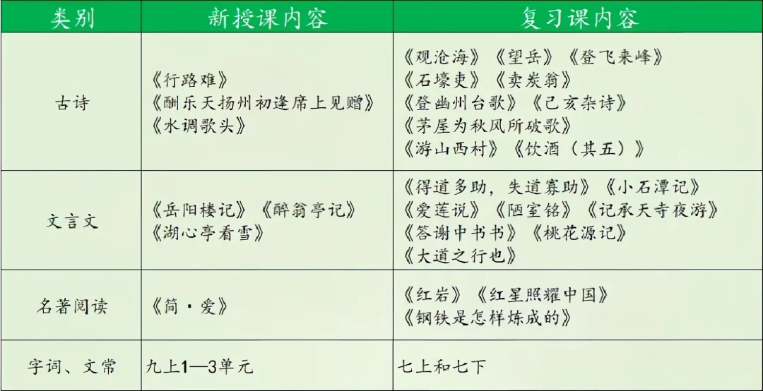 初一到高三|海淀/西城/朝阳/东城期中时间、考试范围汇总参考-第9张图片-四季读书网