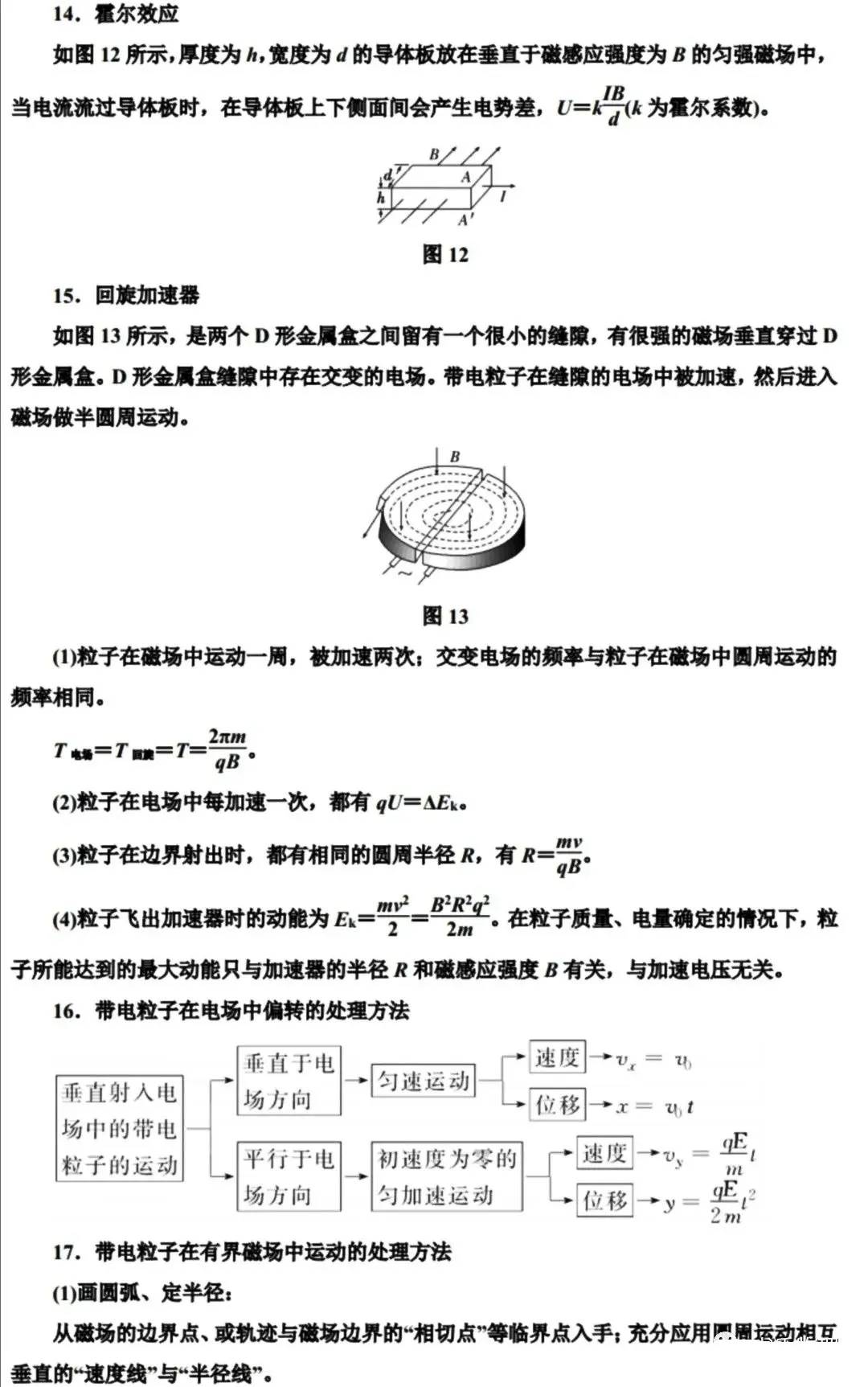 高考物理:易错知识点分类速记!-第13张图片-四季读书网 高考物理:易错知识点分类速记!-第13张图片-四季读书网