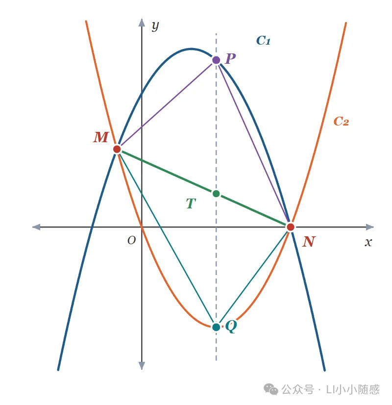 2027中考数学 · 压轴题每日一题 第 6 题 外心 + 等距截线-第4张图片-四季读书网