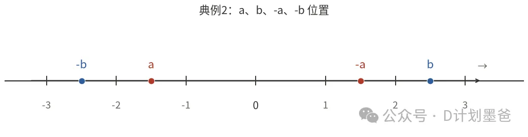 初一期中失分重点区:绝对值五类题型,32道真题逐题拆明白,吃透=不丢分-第2张图片-四季读书网 初一期中失分重点区:绝对值五类题型,32道真题逐题拆明白,吃透=不丢分-第2张图片-四季读书网