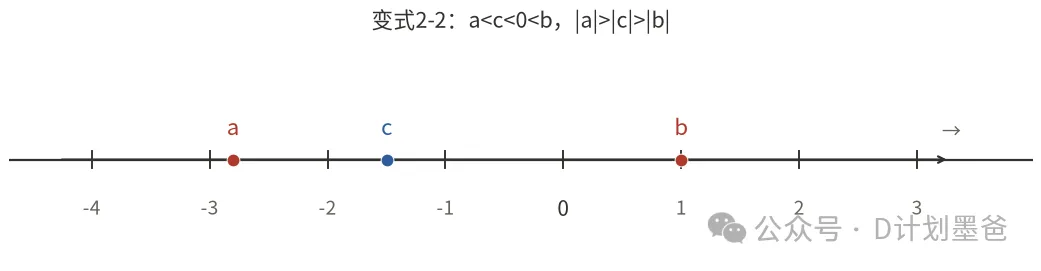 初一期中失分重点区:绝对值五类题型,32道真题逐题拆明白,吃透=不丢分-第4张图片-四季读书网 初一期中失分重点区:绝对值五类题型,32道真题逐题拆明白,吃透=不丢分-第4张图片-四季读书网