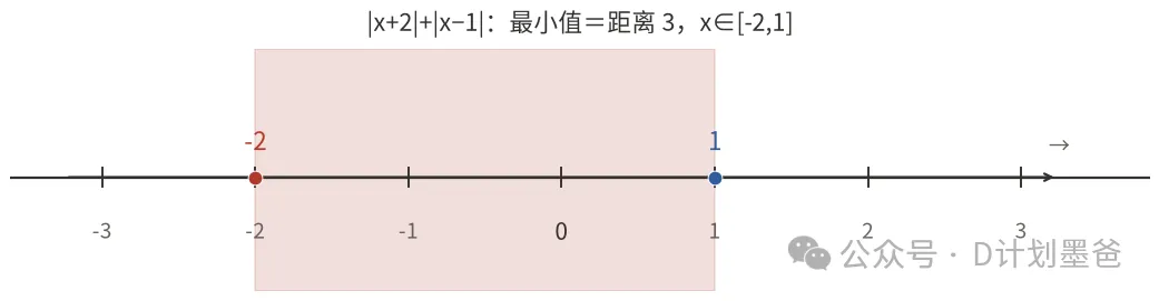 初一期中失分重点区:绝对值五类题型,32道真题逐题拆明白,吃透=不丢分-第8张图片-四季读书网 初一期中失分重点区:绝对值五类题型,32道真题逐题拆明白,吃透=不丢分-第8张图片-四季读书网
