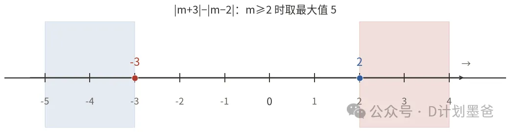 初一期中失分重点区:绝对值五类题型,32道真题逐题拆明白,吃透=不丢分-第11张图片-四季读书网 初一期中失分重点区:绝对值五类题型,32道真题逐题拆明白,吃透=不丢分-第11张图片-四季读书网