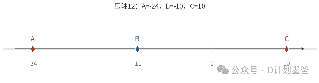 初一期中失分重点区:绝对值五类题型,32道真题逐题拆明白,吃透=不丢分-第14张图片-四季读书网 初一期中失分重点区:绝对值五类题型,32道真题逐题拆明白,吃透=不丢分-第14张图片-四季读书网