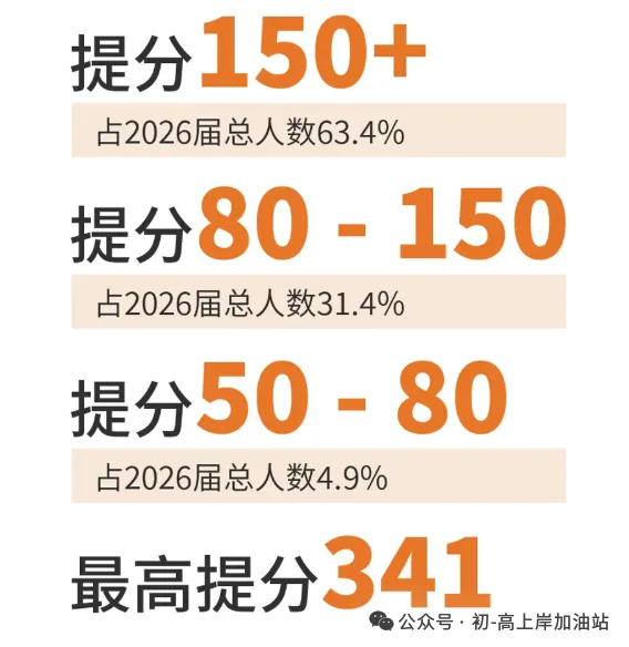 【武汉邦德高考学校】2027届艺考生文化课全日制招生简章-第17张图片-四季读书网 【武汉邦德高考学校】2027届艺考生文化课全日制招生简章-第17张图片-四季读书网